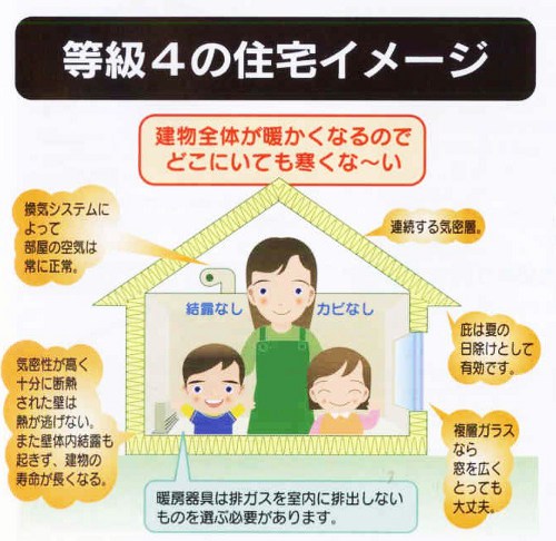 快適住宅のイメージ