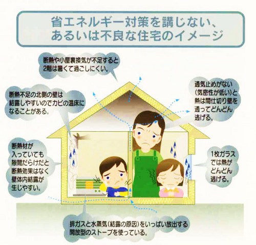 不良な住宅のイメージ