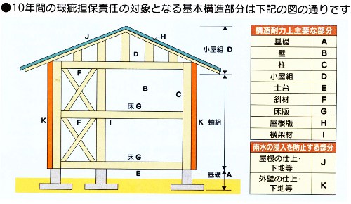 瑕疵担保責任図