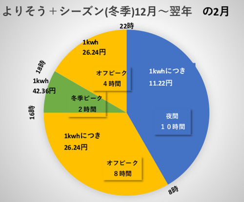 よりそう＋ナイトＳ