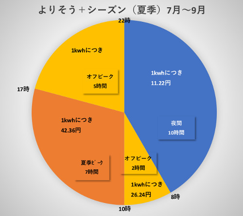 よりそう＋ナイトＳ