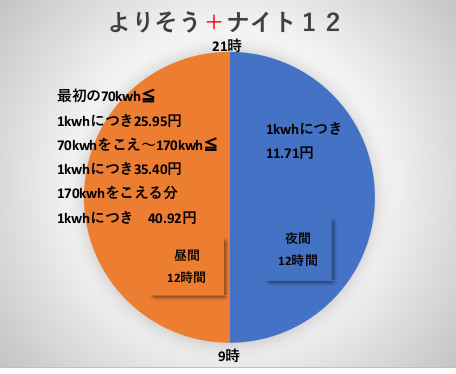 よりそう＋ナイト12