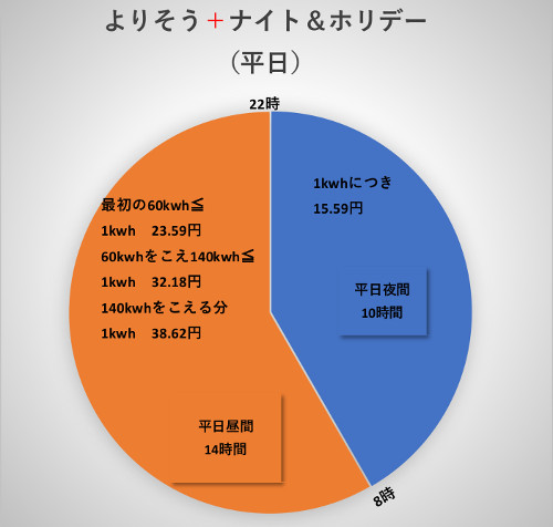 よりそう＋ナイトＳ