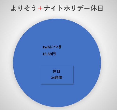 よりそう＋ナイトＳ