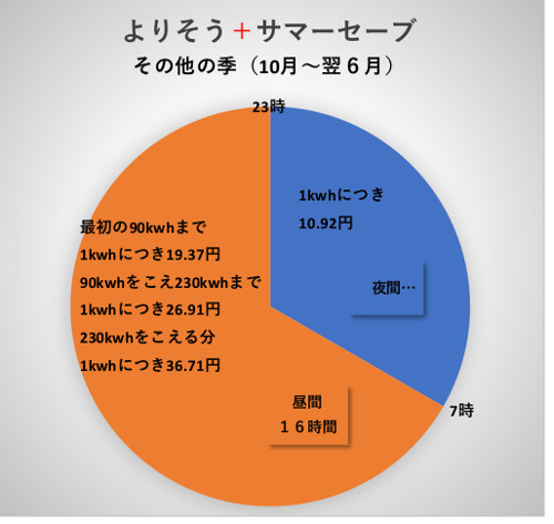 よりそう＋ナイトＳ