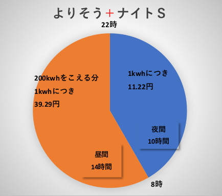 よりそう＋ナイトＳ